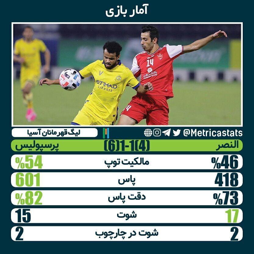 پرونده بازی النصر ۱ (۳) پرسپولیس ۱ (۵) پیش به سوی فینال پرونده بازی النصر ۱ (۳) پرسپولیس ۱ (۵) پیش به سوی فینال